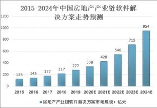 2021-2027年中國房地產(chǎn)管理軟件市場全景調(diào)查與投資戰(zhàn)略咨詢報告