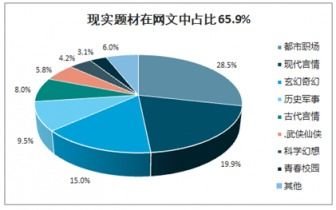 2021-2027年中國網(wǎng)絡(luò)文學(xué)市場深度調(diào)研與投資戰(zhàn)略研究報告